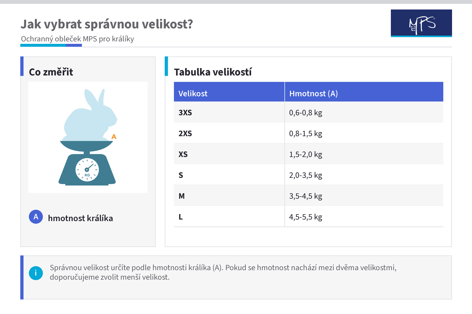 mhvet_mps_kralik_mereni_20260828